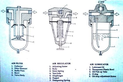 frl function hermes|FRL Unit .